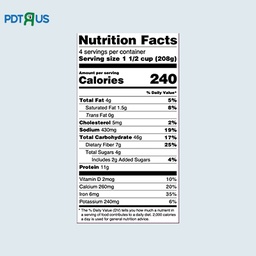 Food Labels